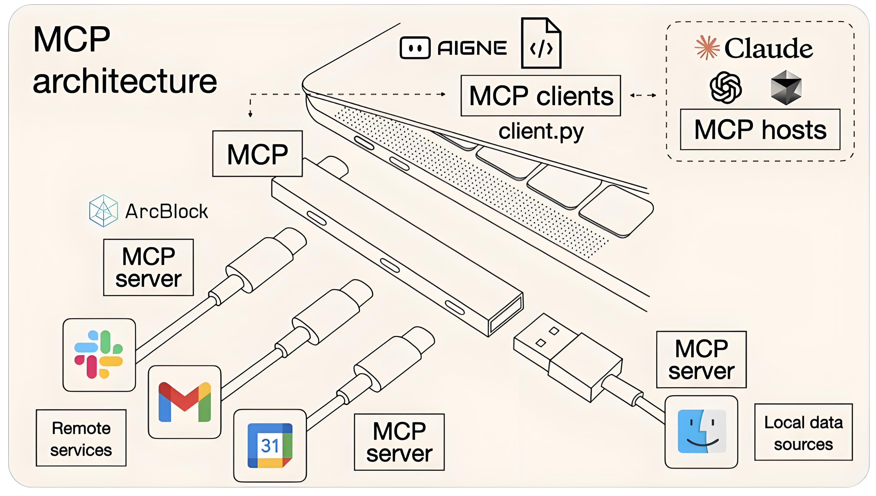 MCP工作原理